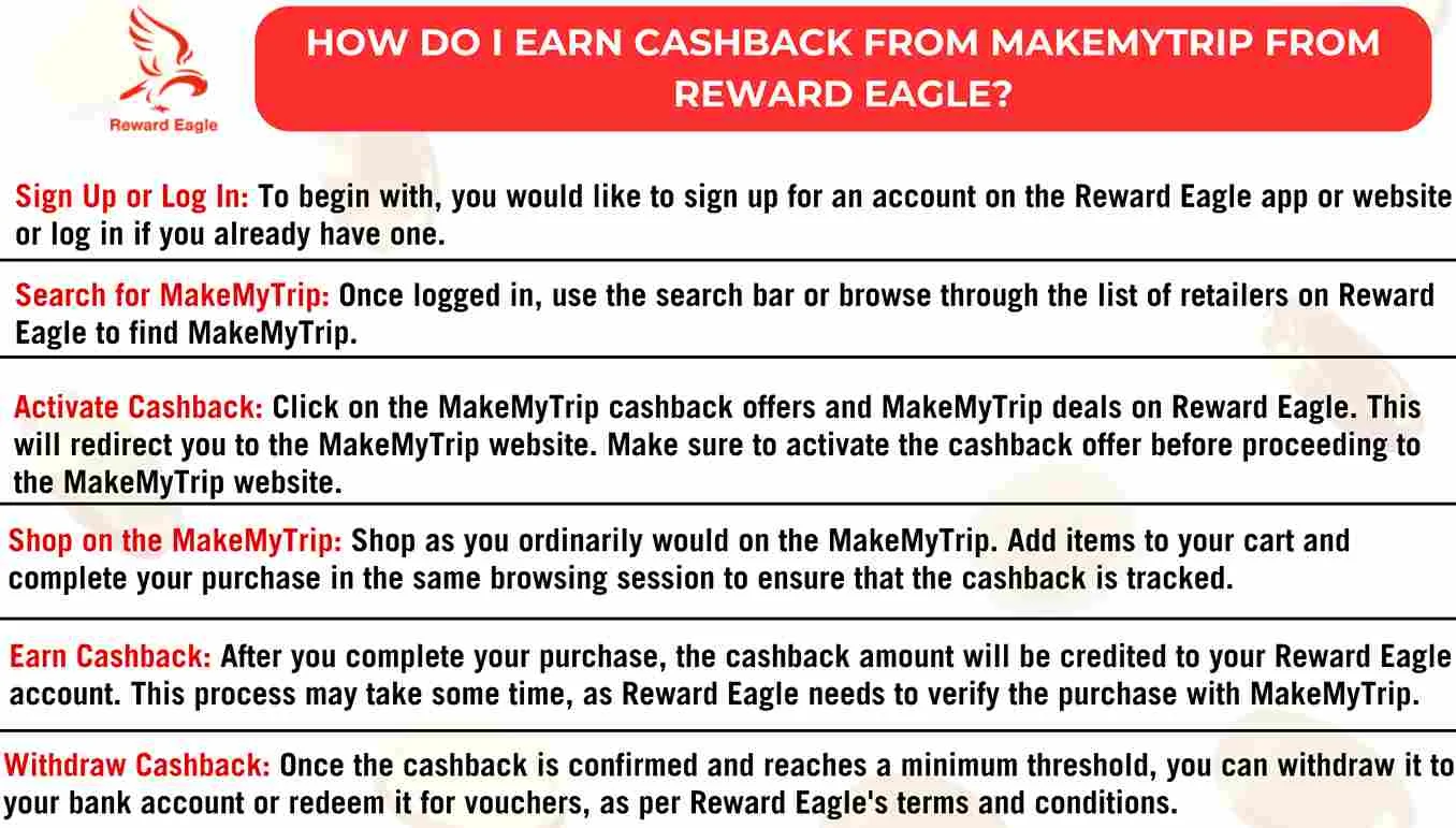 makemytrip coupons