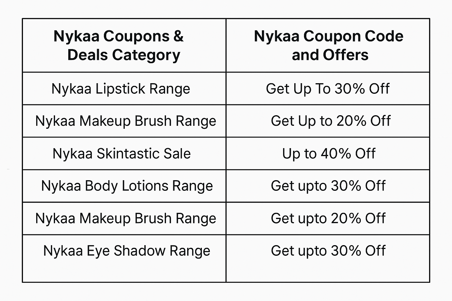 Nykaa Coupon Code
