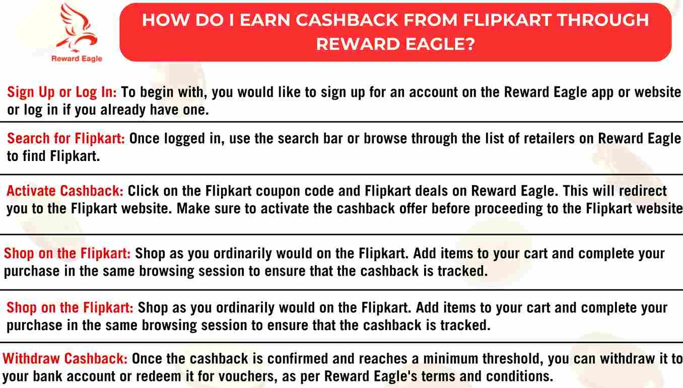 flipkart coupon code