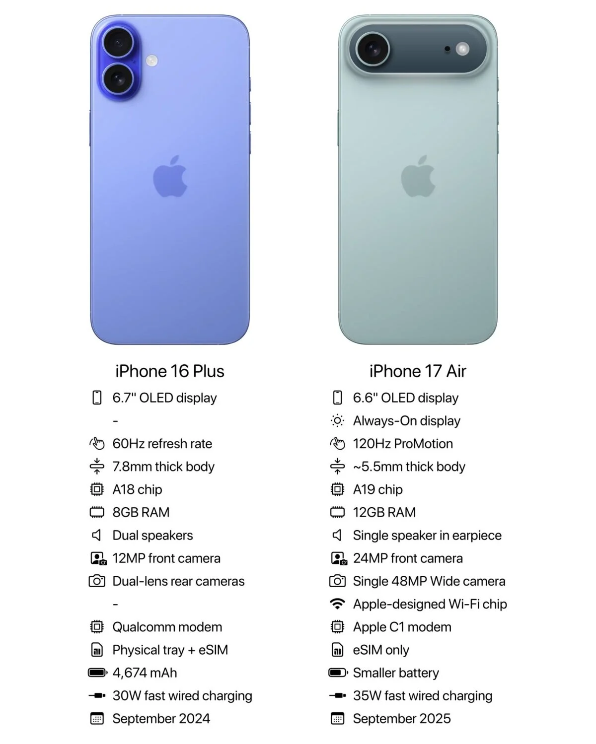 iphone 17 air design